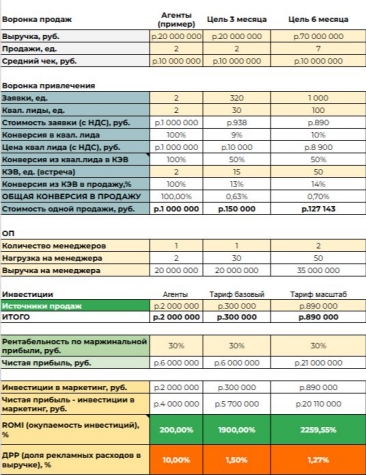 Пример расчетов юнит-экономики